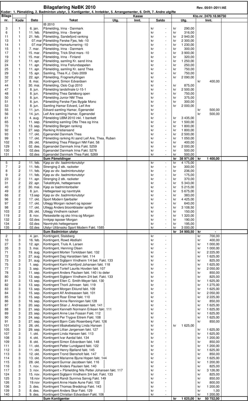 mar Påmelding Ferske Fjes, feb -10 kr - kr 2 300,00 14 1 07.mar Påmelding Hamarturnering -10 kr - kr 1 230,00 15 1 7. mar. Påmelding, Irina - Danmark kr - kr 300,00 17 1 15. mar. Påmelding, Trick Shot mars -10 kr - kr 3 900,00 19 1 15.