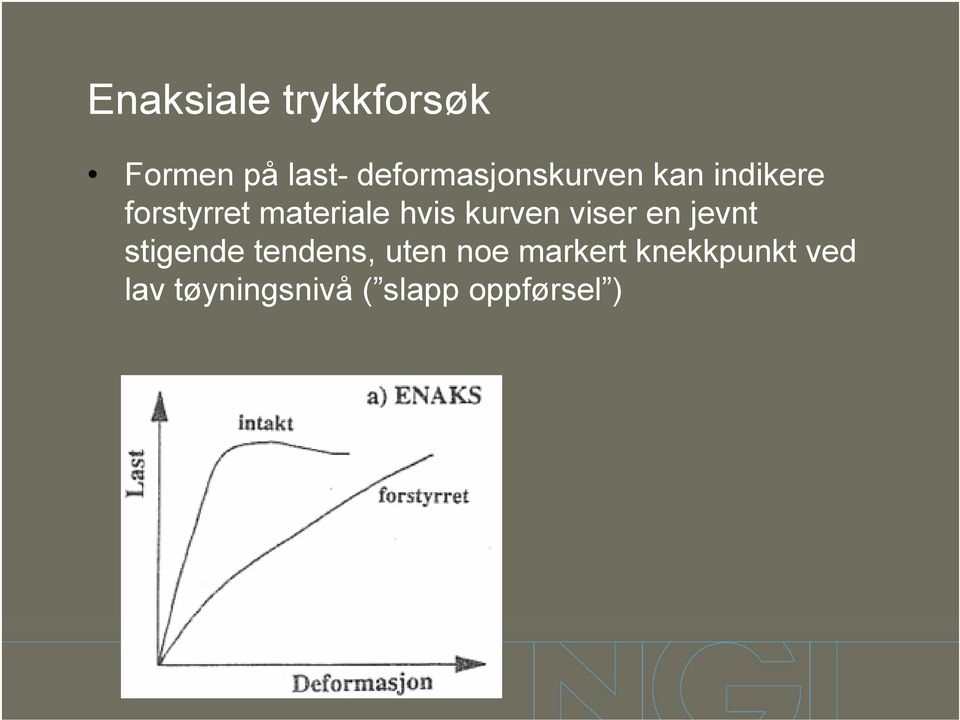 materiale hvis kurven viser en jevnt stigende