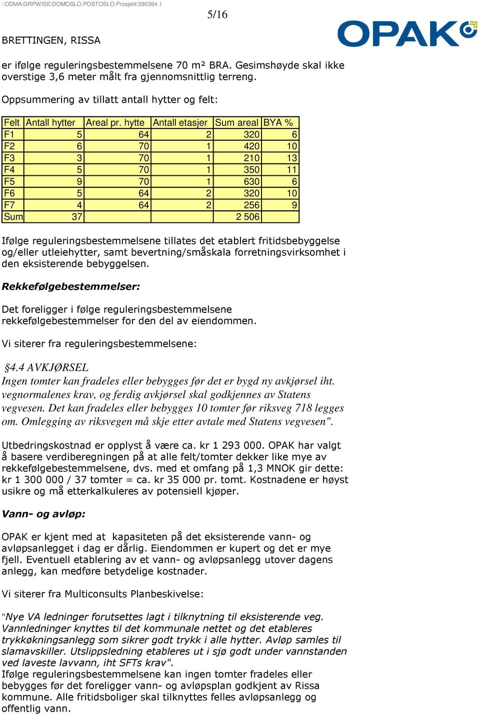 hytte Antall etasjer Sum areal BYA % F1 5 64 2 320 6 F2 6 70 1 420 10 F3 3 70 1 210 13 F4 5 70 1 350 11 F5 9 70 1 630 6 F6 5 64 2 320 10 F7 4 64 2 256 9 Sum 37 2 506 Ifølge reguleringsbestemmelsene