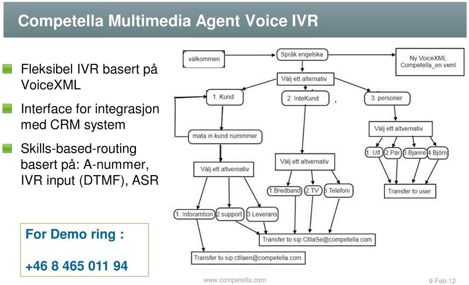 Skills-based-routing basert på: A-nummer, IVR input