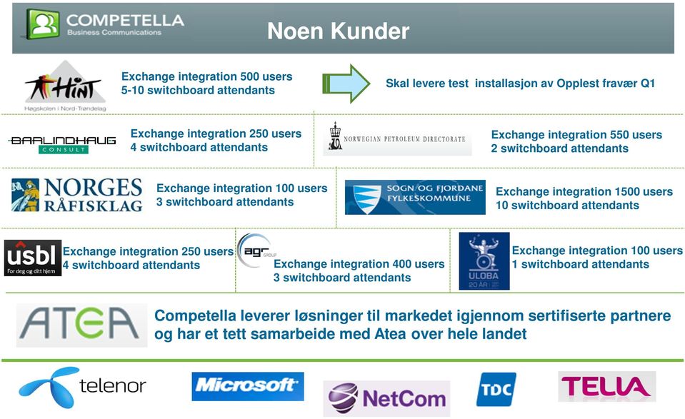 1500 users 10 switchboard attendants Exchange integration 250 users 4 switchboard attendants Exchange integration 400 users 3 switchboard attendants Exchange