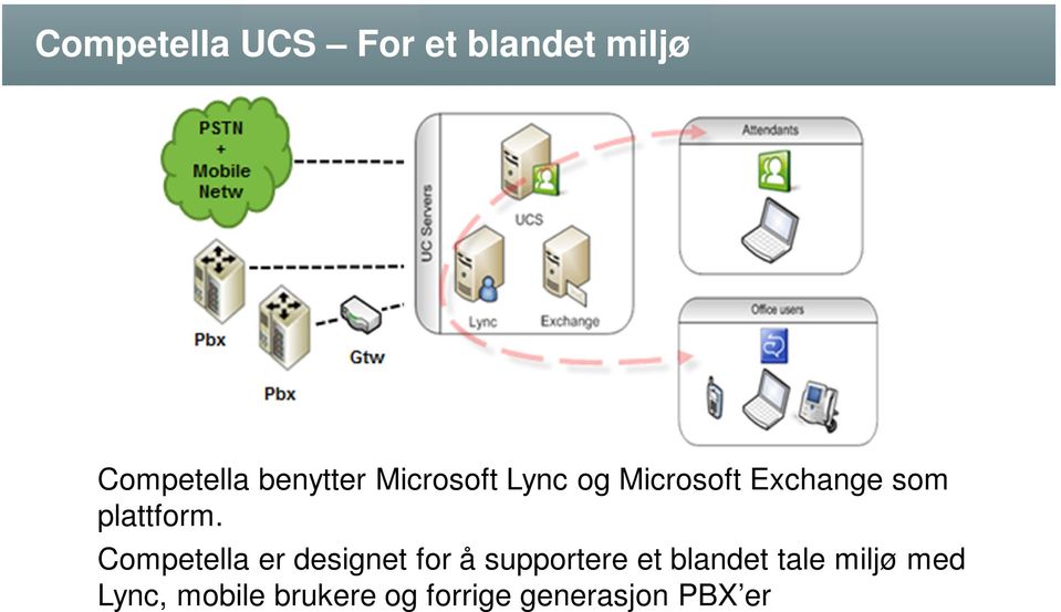 Competella er designet for å supportere et blandet tale