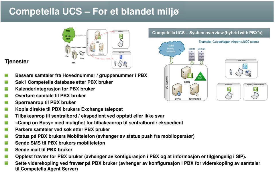 tilbakeanrop til sentralbord / ekspedient Parkere samtaler ved søk etter PBX bruker Status på PBX brukers Mobiltelefon (avhenger av status push fra mobiloperatør) Sende SMS til PBX brukers