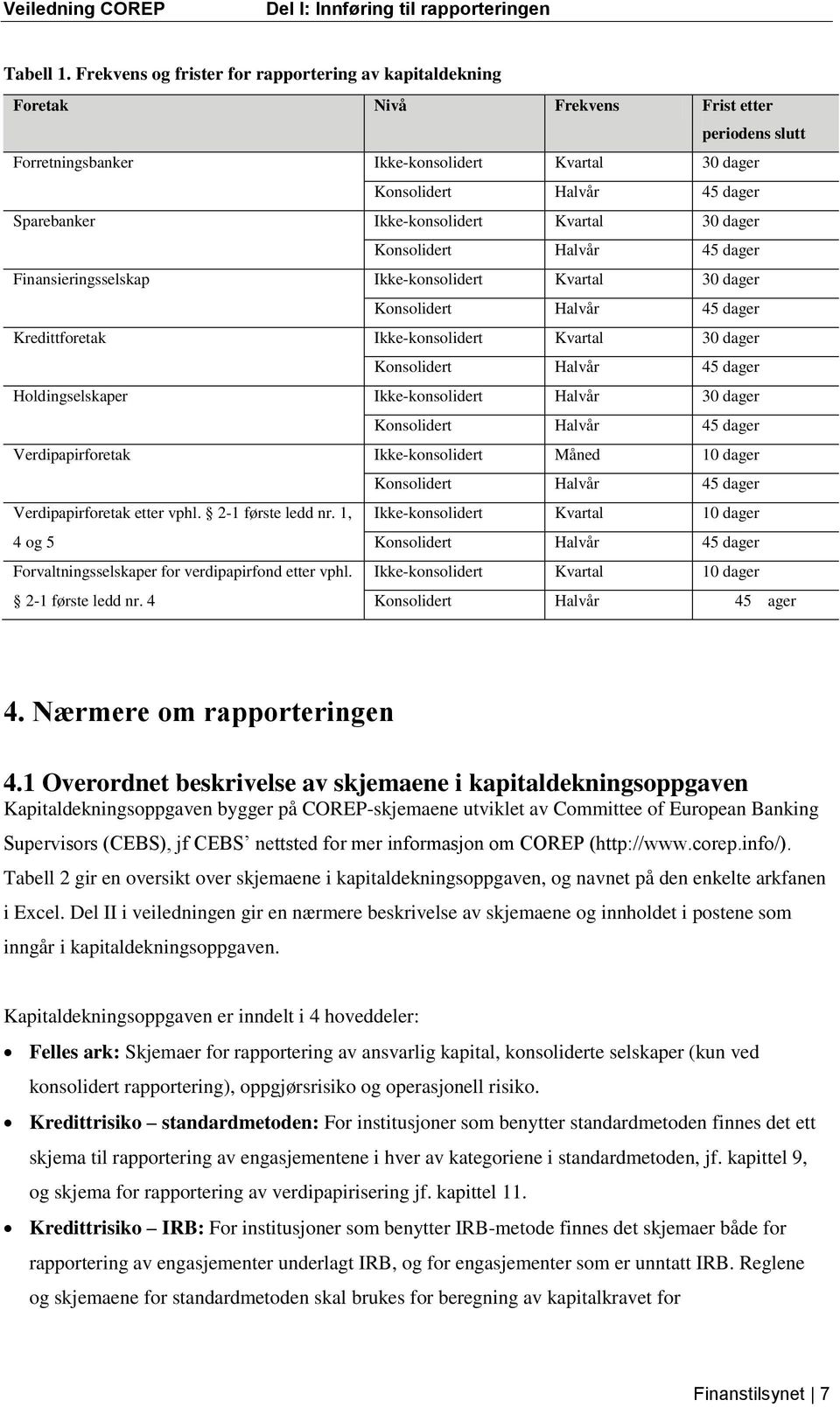 Ikke-konsolidert Kvartal 30 dager Konsolidert Halvår 45 dager Finansieringsselskap Ikke-konsolidert Kvartal 30 dager Konsolidert Halvår 45 dager Kredittforetak Ikke-konsolidert Kvartal 30 dager