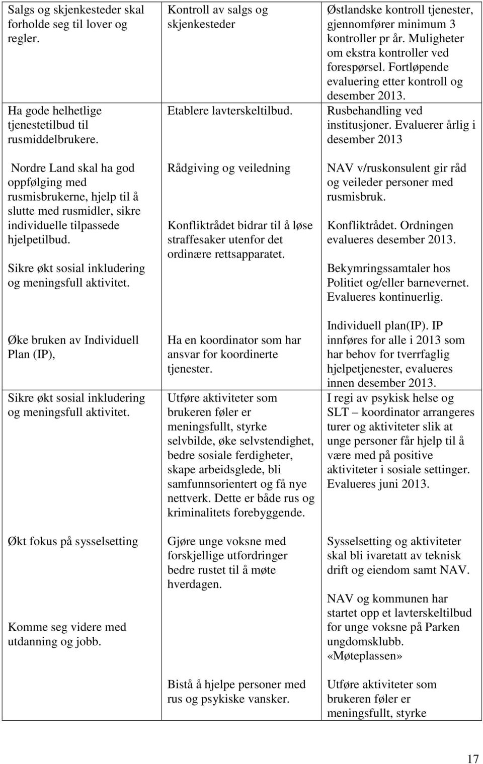 Øke bruken av Individuell Plan (IP), Sikre økt sosial inkludering og meningsfull aktivitet. Økt fokus på sysselsetting Komme seg videre med utdanning og jobb.