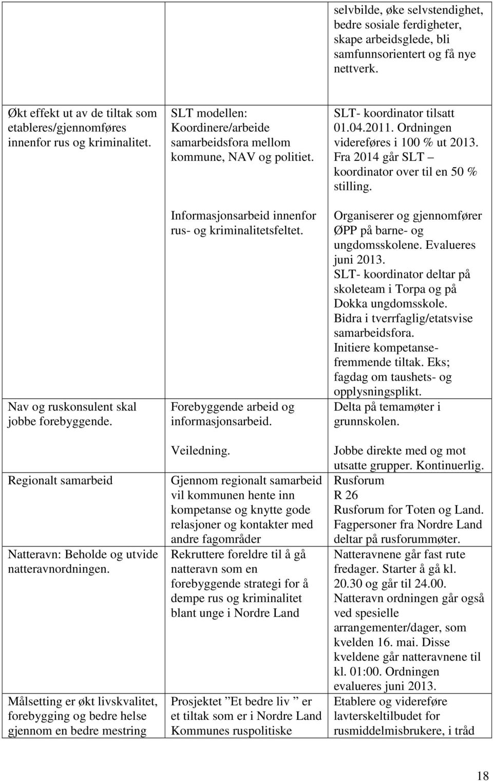 Målsetting er økt livskvalitet, forebygging og bedre helse gjennom en bedre mestring SLT modellen: Koordinere/arbeide samarbeidsfora mellom kommune, NAV og politiet.