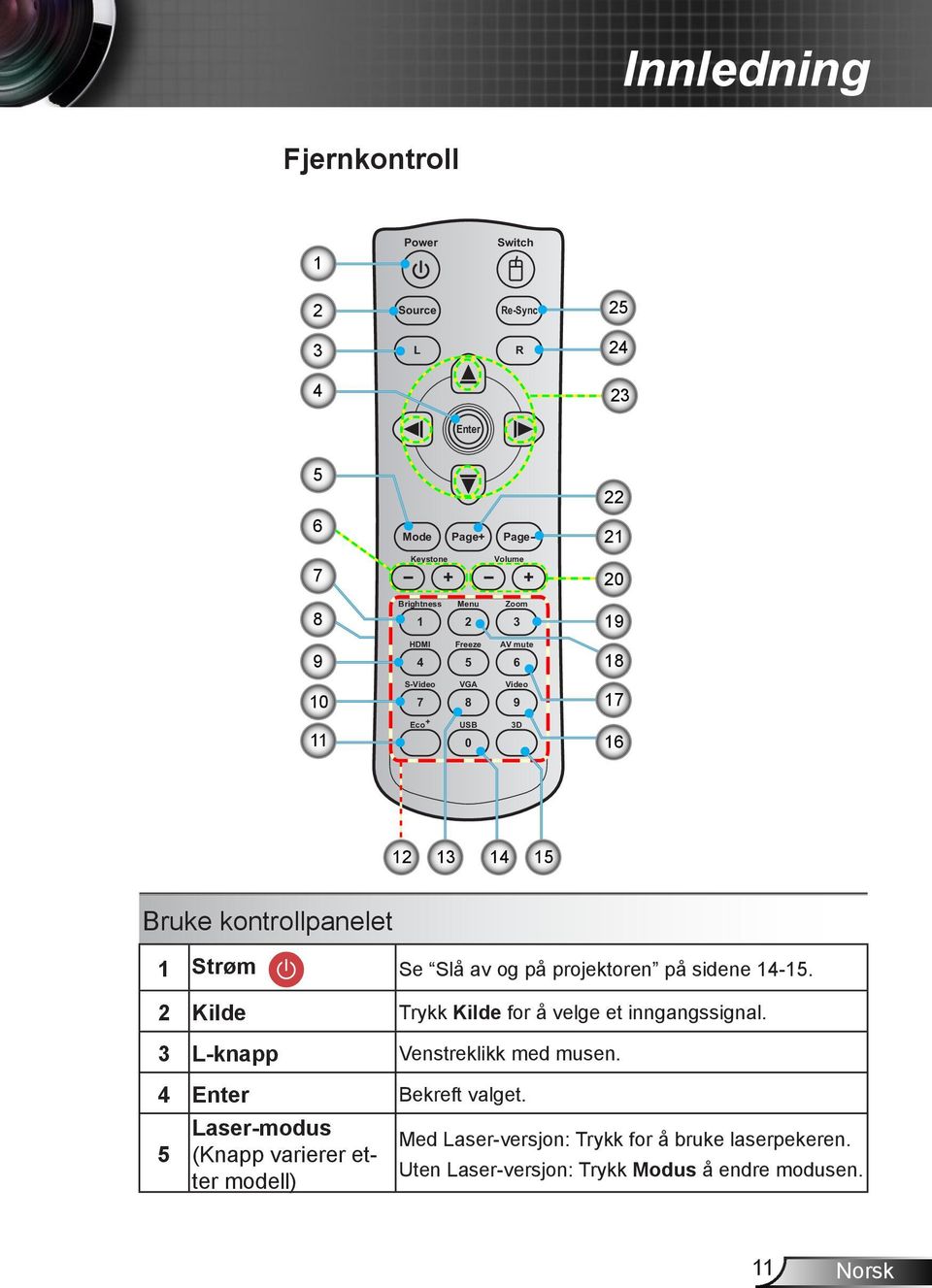 av og på projektoren på sidene 14-15. 2 Kilde Trykk Kilde for å velge et inngangssignal. 3 L-knapp Venstreklikk med musen. 4 Enter Bekreft valget.