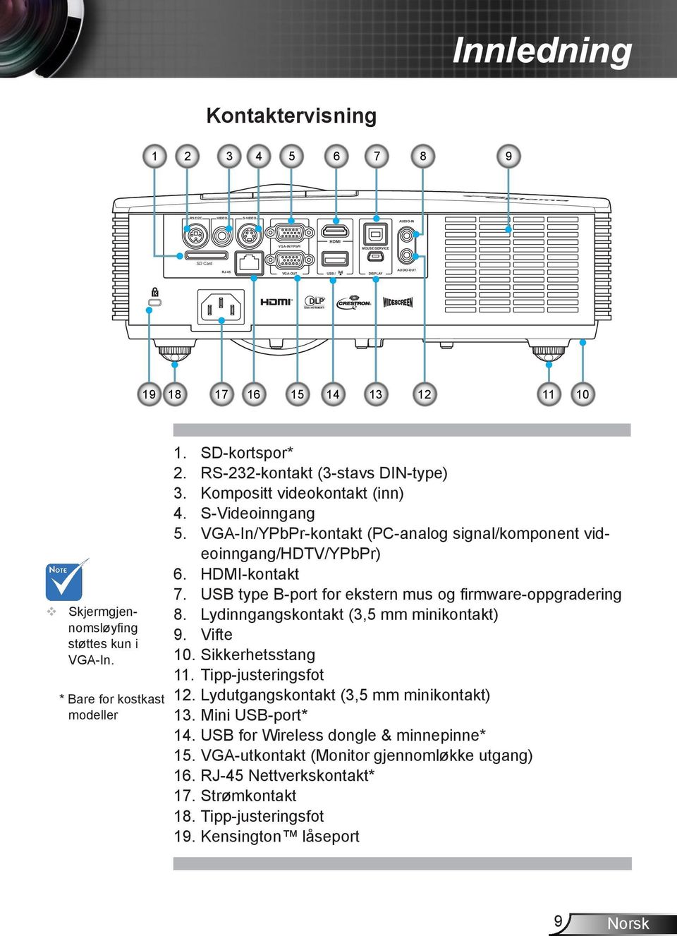 VGA-In/YPbPr-kontakt (PC-analog signal/komponent videoinngang/hdtv/ypbpr) 6. HDMI-kontakt 7. USB type B-port for ekstern mus og firmware-oppgradering 8. Lydinngangskontakt (3,5 mm minikontakt) 9.
