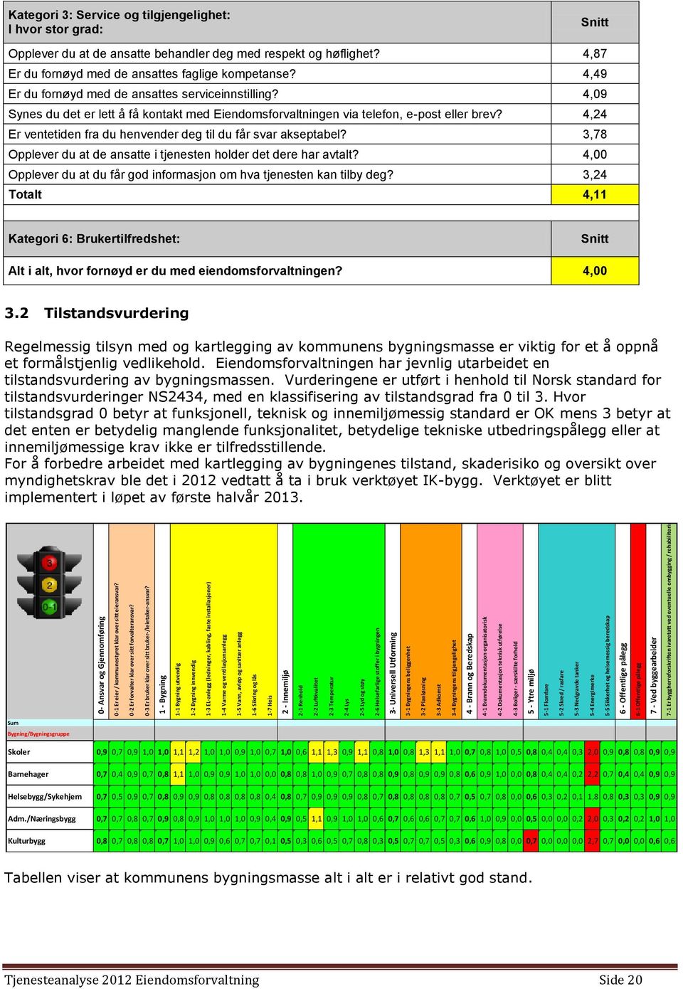 1-7 Heis 2 - Innemiljø 2-1 Renhold 2-2 Luftkvalitet 2-3 Temperatur 2-4 Lys 2-5 Lyd og støy 2-6 Helsefarlige stoffer i bygningen 3- Universell Utforming 3-1 Bygningens beliggenhet 3-2 Planløsning 3-3