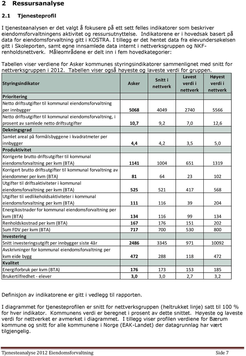 I tillegg er det hentet data fra elevundersøkelsen gitt i Skoleporten, samt egne innsamlede data internt i nettverksgruppen og NKFrenholdsnettverk.