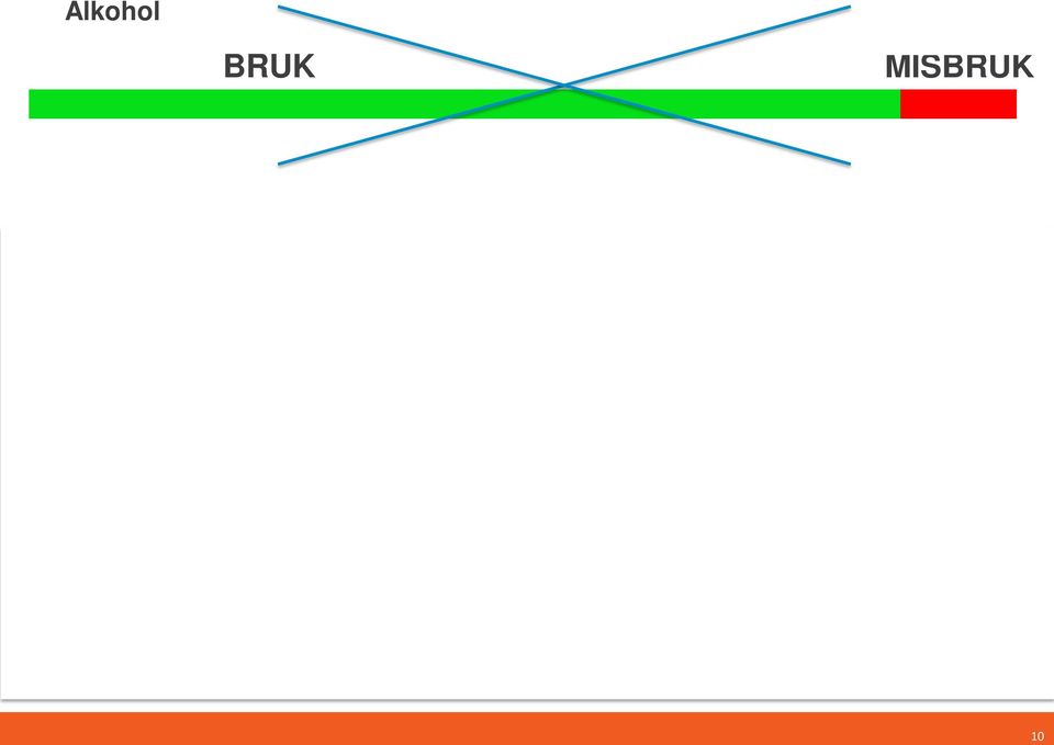 ) Rus - trafikk Helseskader Sug Forsover seg Sosiale probl.