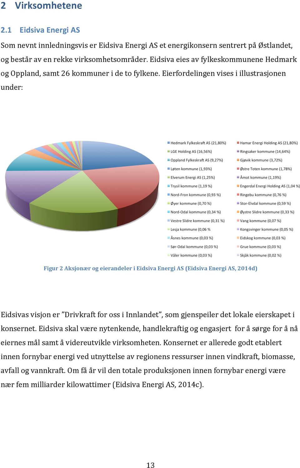 eierfordelingenvisesiillustrasjonen under: Figur2AksjonærogeierandeleriEidsivaEnergiAS(EidsivaEnergiAS,2014d) Eidsivasvisjoner DrivkraftforossiInnlandet,somgjenspeilerdetlokaleeierskapeti