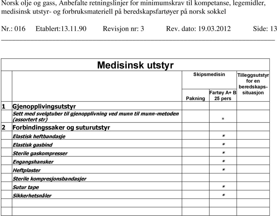 til gjenopplivning ved munn til munn-metoden (assortert str) * 2 Forbindingssaker og suturutstyr Elastisk