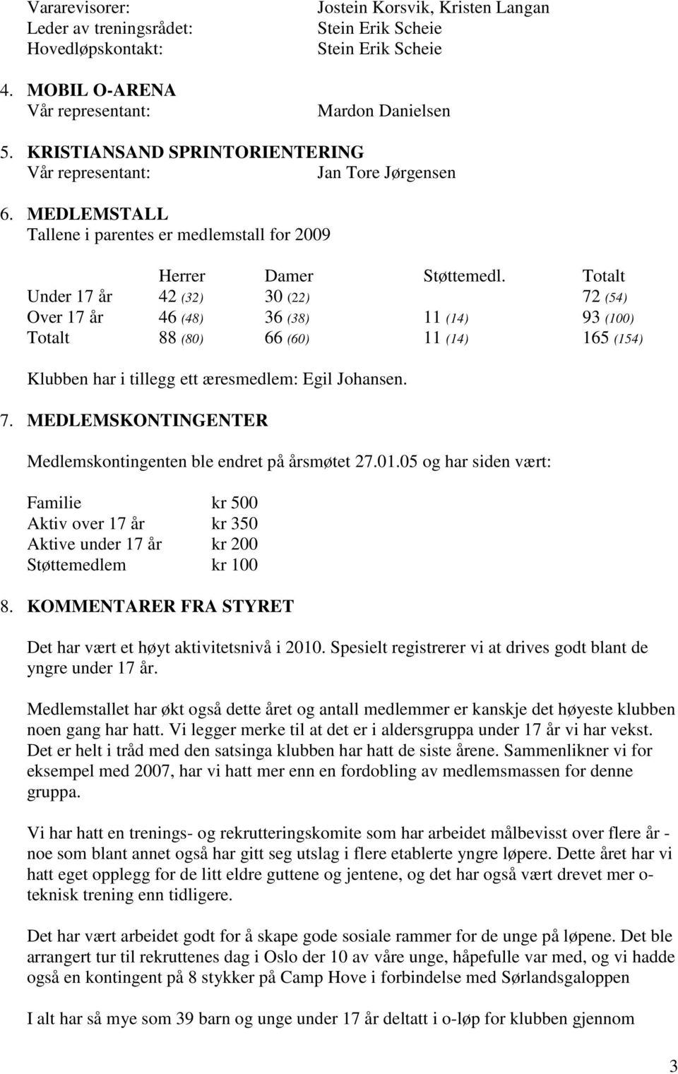 Totalt Under 17 år 42 (32) 30 (22) 72 (54) Over 17 år 46 (48) 36 (38) 11 (14) 93 (100) Totalt 88 (80) 66 (60) 11 (14) 165 (154) Klubben har i tillegg ett æresmedlem: Egil Johansen. 7. MEDLEMSKONTINGENTER skontingenten ble endret på årsmøtet 27.