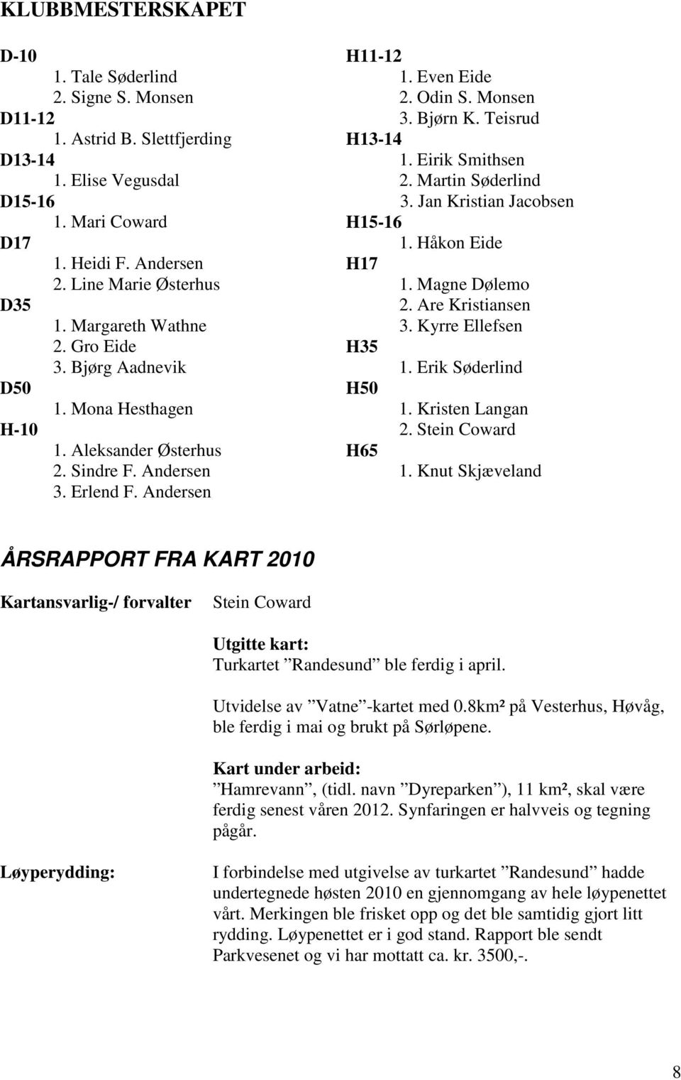 Teisrud H13-14 1. Eirik Smithsen 2. Martin Søderlind 3. Jan Kristian Jacobsen H15-16 1. Håkon Eide H17 1. Magne Dølemo 2. Are Kristiansen 3. Kyrre Ellefsen H35 1. Erik Søderlind H50 1.