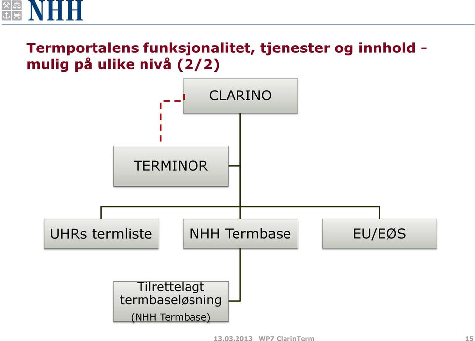 termliste NHH Termbase EU/EØS Tilrettelagt