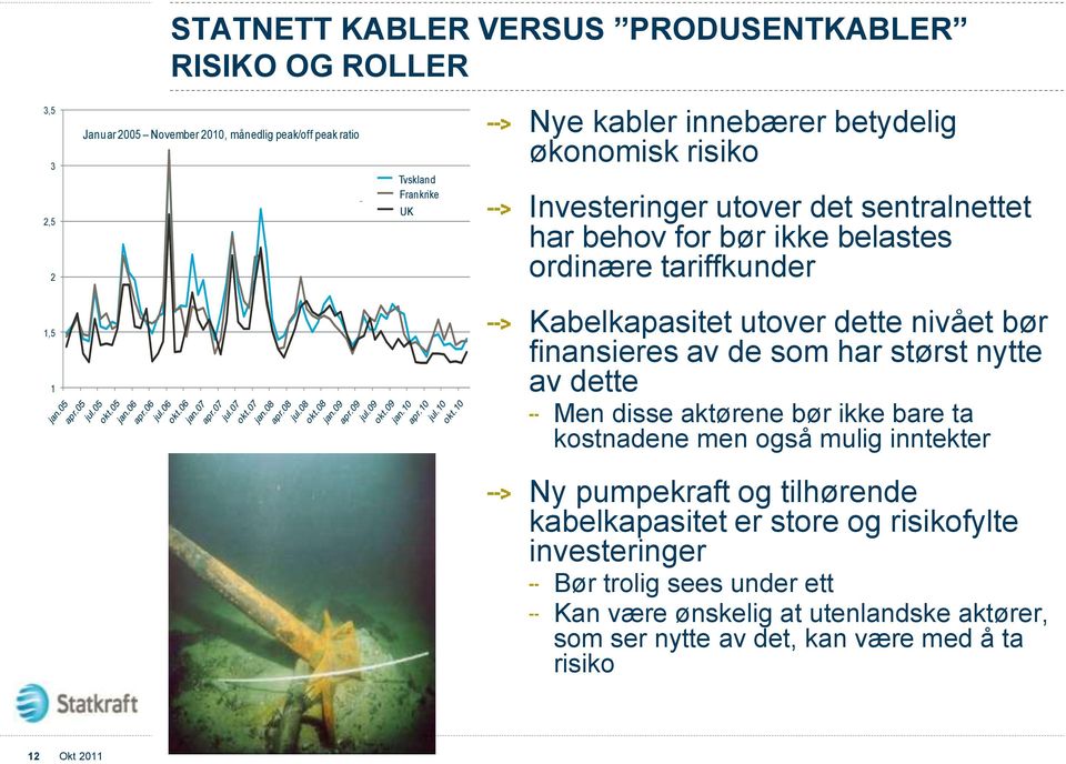 Frankrike UKPX Kabelkapasitet utover dette nivået bør finansieres av de som har størst nytte av dette Men disse aktørene bør ikke bare ta kostnadene men også mulig inntekter Ny pumpekraft og