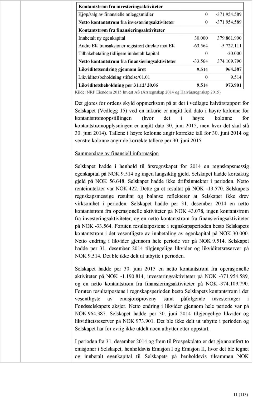 790 Likviditetsendring gjennom året 9.514 964.387 Likviditetsbeholdning stiftelse/01.01 0 9.514 Likviditetsbeholdning per 31.12/ 30.06 9.514 973.