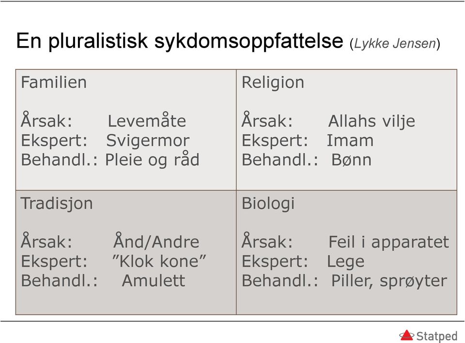 : Pleie og råd Tradisjon Religion Årsak: Allahs vilje Ekspert: Imam Behandl.