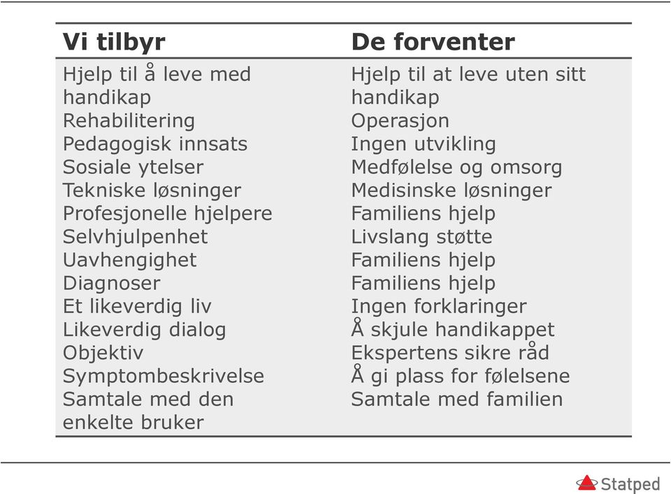 forventer Hjelp til at leve uten sitt handikap Operasjon Ingen utvikling Medfølelse og omsorg Medisinske løsninger Familiens hjelp