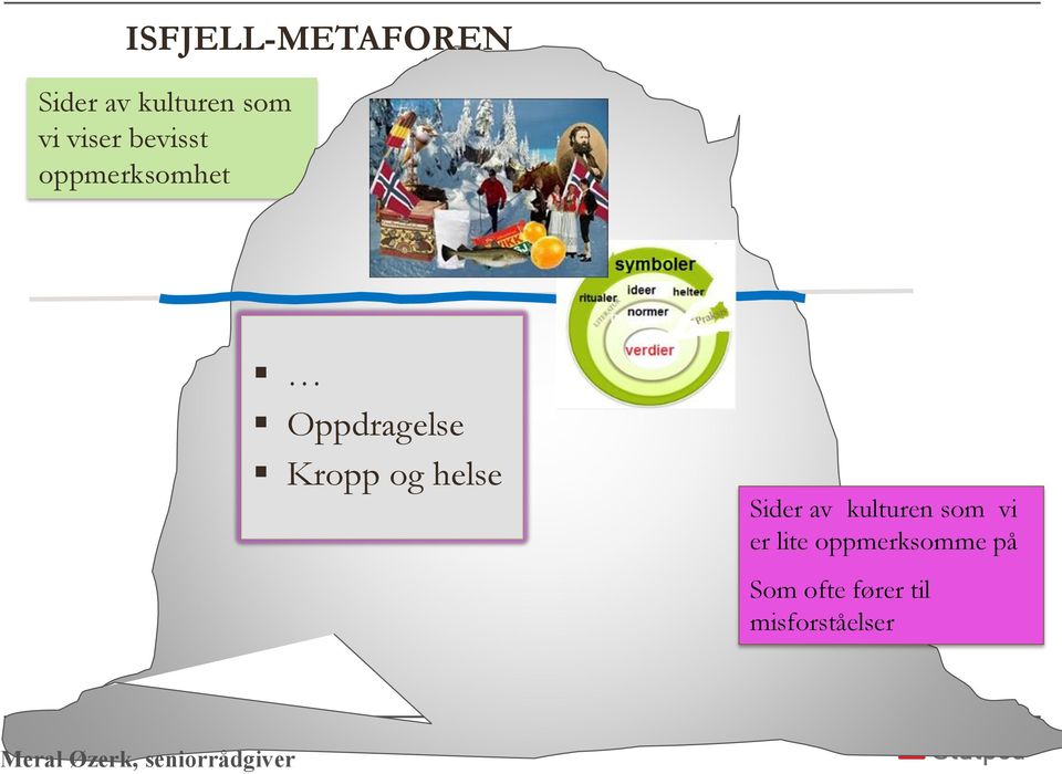 Sider av kulturen som vi er lite oppmerksomme på