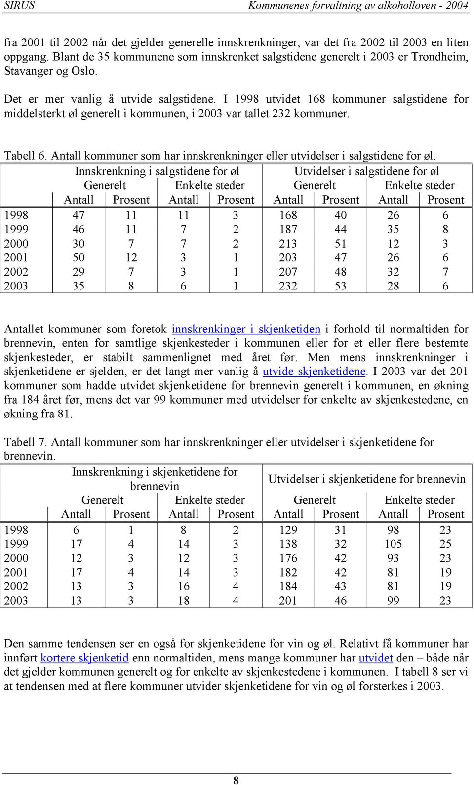 I 1998 utvidet 168 kommuner salgstidene for middelsterkt øl generelt i kommunen, i 2003 var tallet 232 kommuner. Tabell 6.