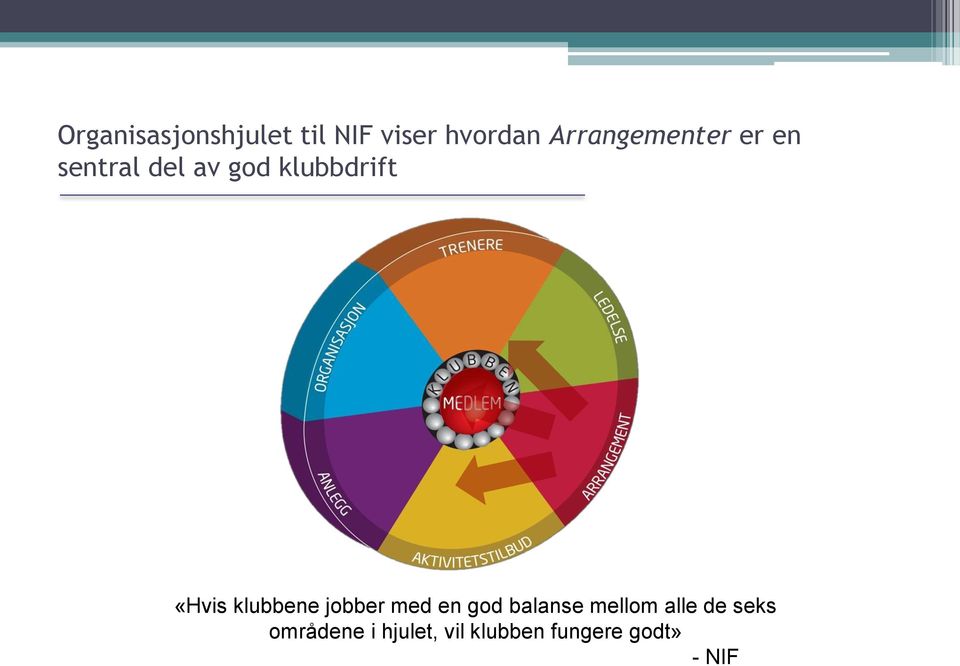 «Hvis klubbene jobber med en god balanse mellom