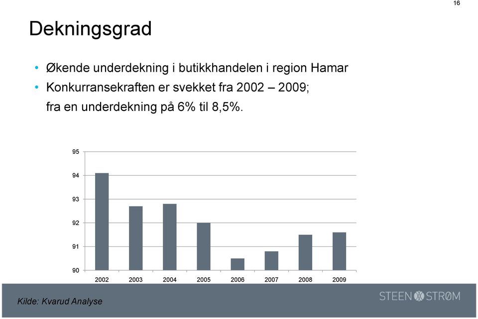 2009; fra en underdekning på 6% til 8,5%.