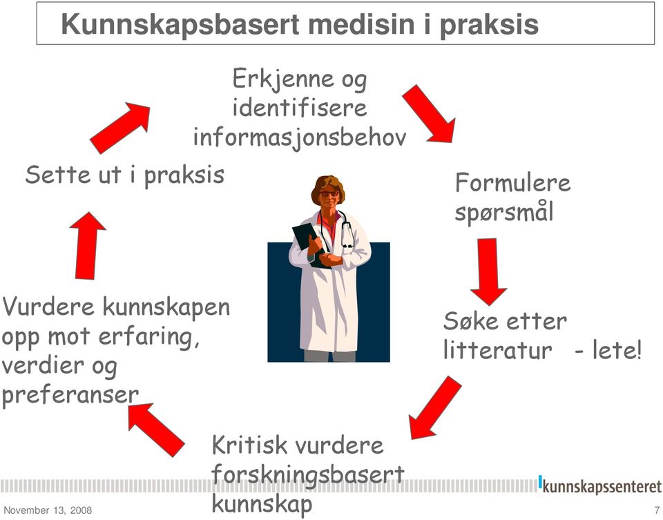 kunnskapen opp mot erfaring, verdier og preferanser Søke etter