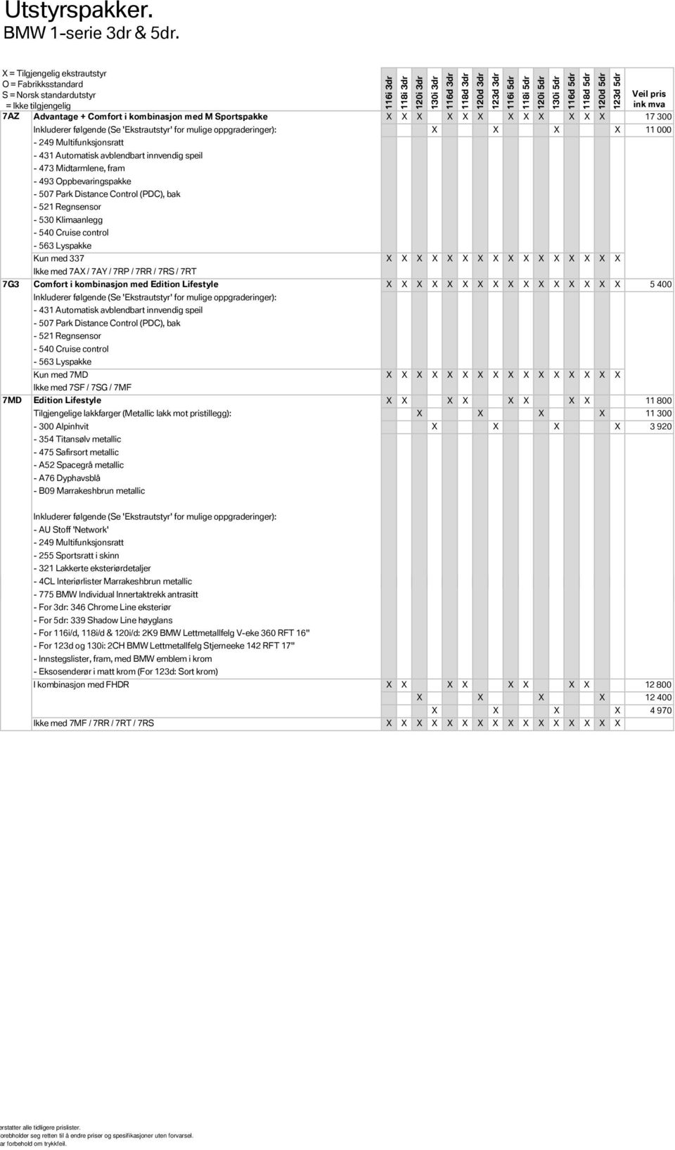 Multifunksjonsratt - 431 Automatisk avblendbart innvendig speil - 473 Midtarmlene, fram - 493 Oppbevaringspakke - 507 Park Distance Control (PDC), bak - 521 Regnsensor - 530 Klimaanlegg - 540 Cruise