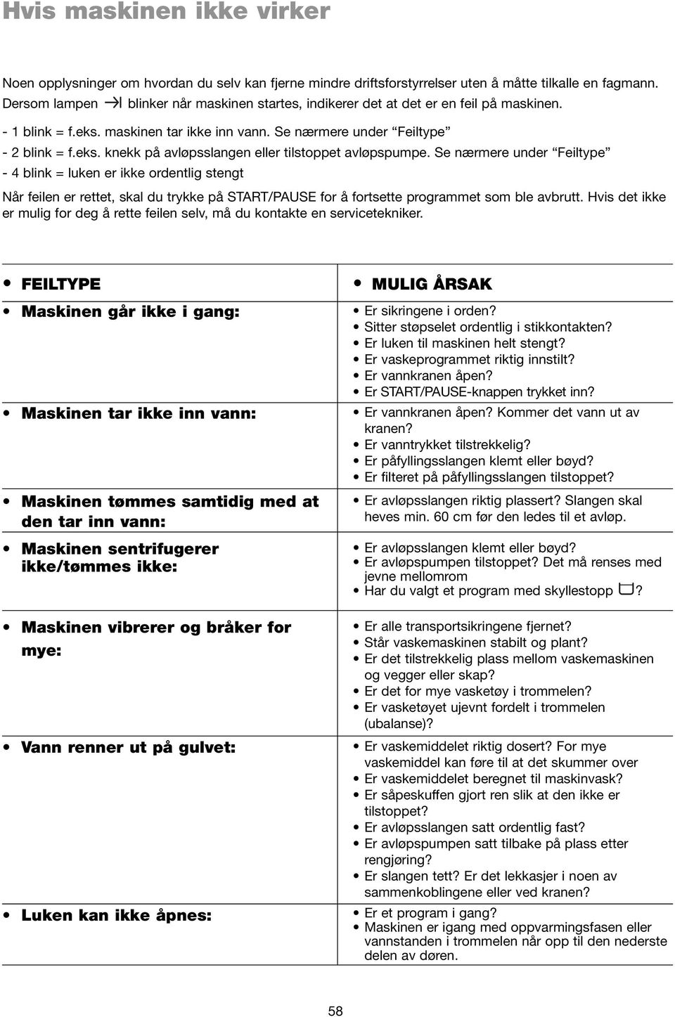 Se nærmere under Feiltype - 4 blink = luken er ikke ordentlig stengt Når feilen er rettet, skal du trykke på START/PAUSE for å fortsette programmet som ble avbrutt.