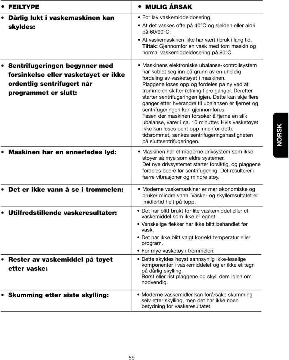 Sentrifugeringen begynner med forsinkelse eller vasketøyet er ikke ordentlig sentrifugert når programmet er slutt: Maskinen har en annerledes lyd: Maskinens elektroniske ubalanse-kontrollsystem har