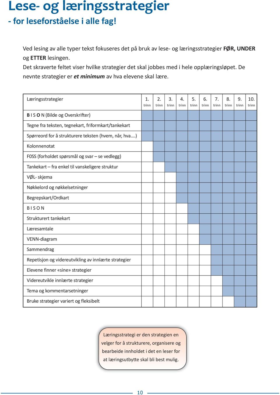 B I S O N (Bilde og Overskrifter) Tegne fra teksten, tegnekart, friformkart/tankekart Spørreord for å strukturere teksten (hvem, når, hva.