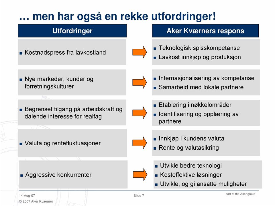 forretningskulturer Internasjonalisering av kompetanse Samarbeid med lokale partnere Begrenset tilgang på arbeidskraft og dalende interesse for