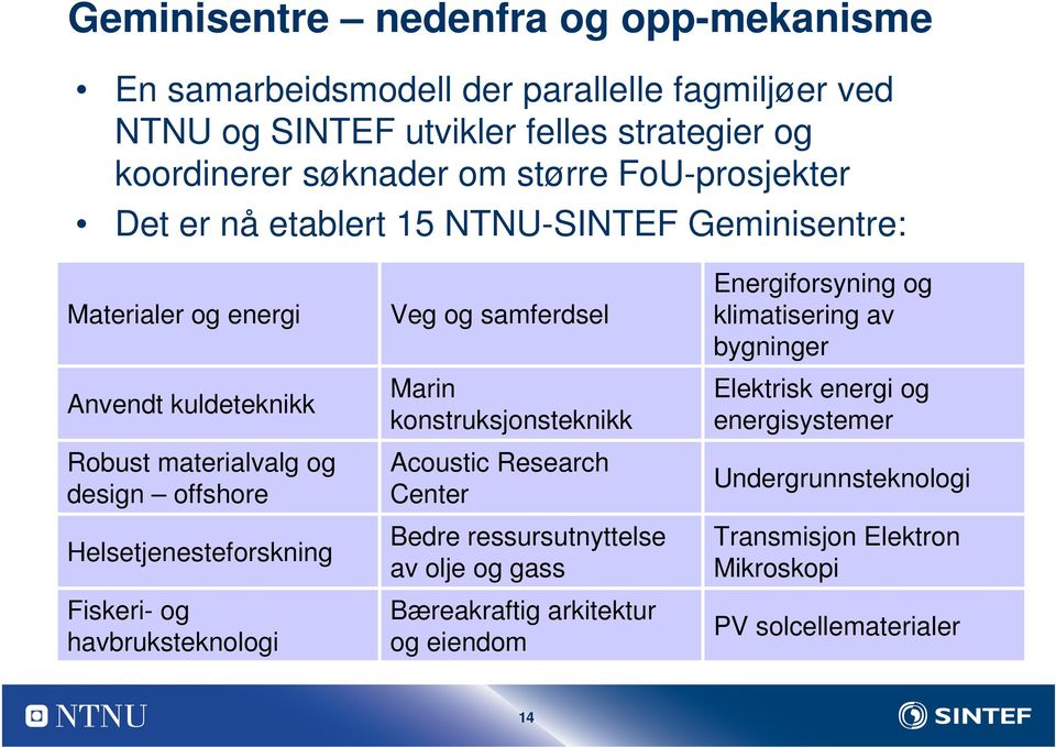 Fiskeri- og havbruksteknologi Veg og samferdsel Marin konstruksjonsteknikk Acoustic Research Center Bedre ressursutnyttelse av olje og gass Bæreakraftig arkitektur og