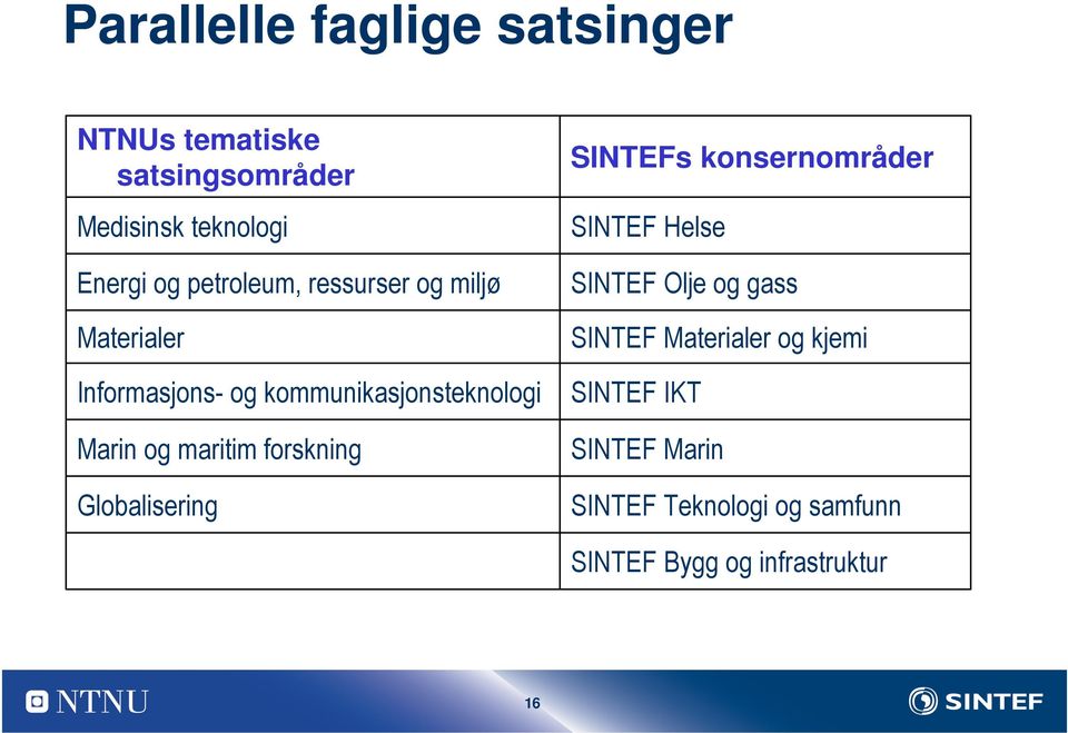 maritim forskning Globalisering SINTEFs konsernområder SINTEF Helse SINTEF Olje og gass SINTEF