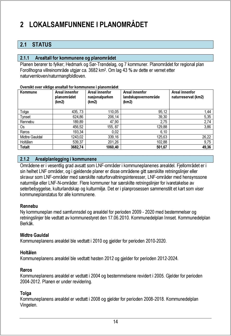 Oversikt over viktige arealtall for kommunene i planområdet Kommune Areal innenfor planområdet (km2) Areal innenfor nasjonalparken (km2) Areal innenfor landskapsvernområde (km2) Areal innenfor