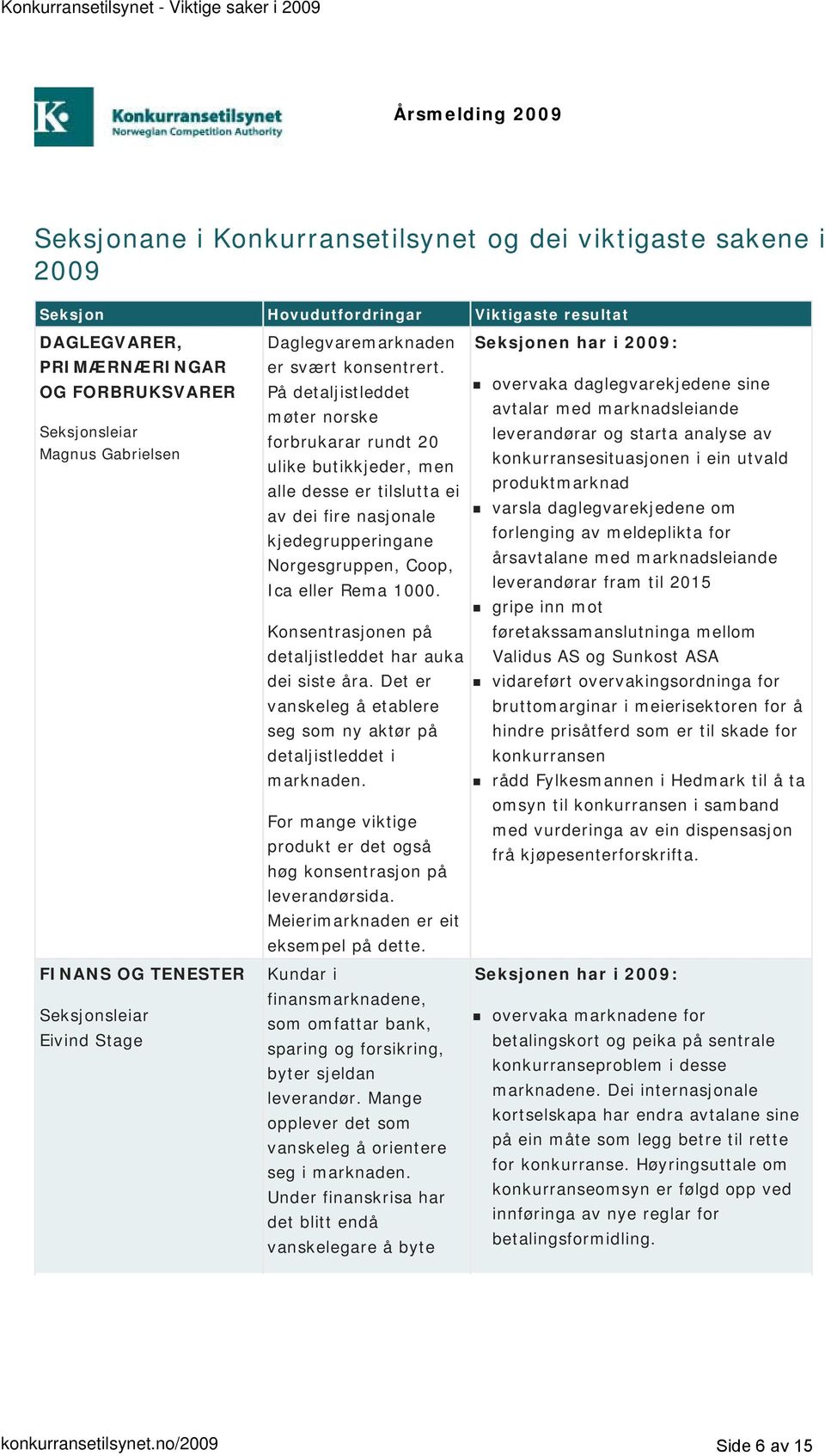 På detaljistleddet møter norske forbrukarar rundt 20 ulike butikkjeder, men alle desse er tilslutta ei av dei fire nasjonale kjedegrupperingane Norgesgruppen, Coop, Ica eller Rema 1000.