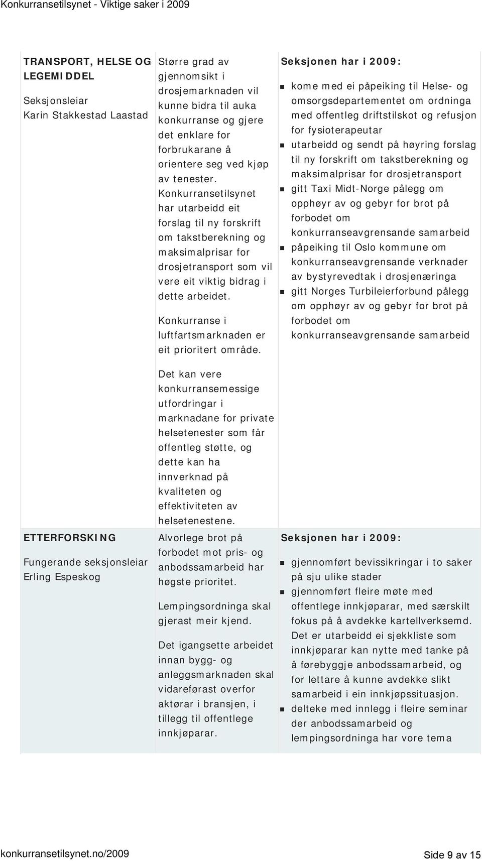 Konkurransetilsynet har utarbeidd eit forslag til ny forskrift om takstberekning og maksimalprisar for drosjetransport som vil vere eit viktig bidrag i dette arbeidet.