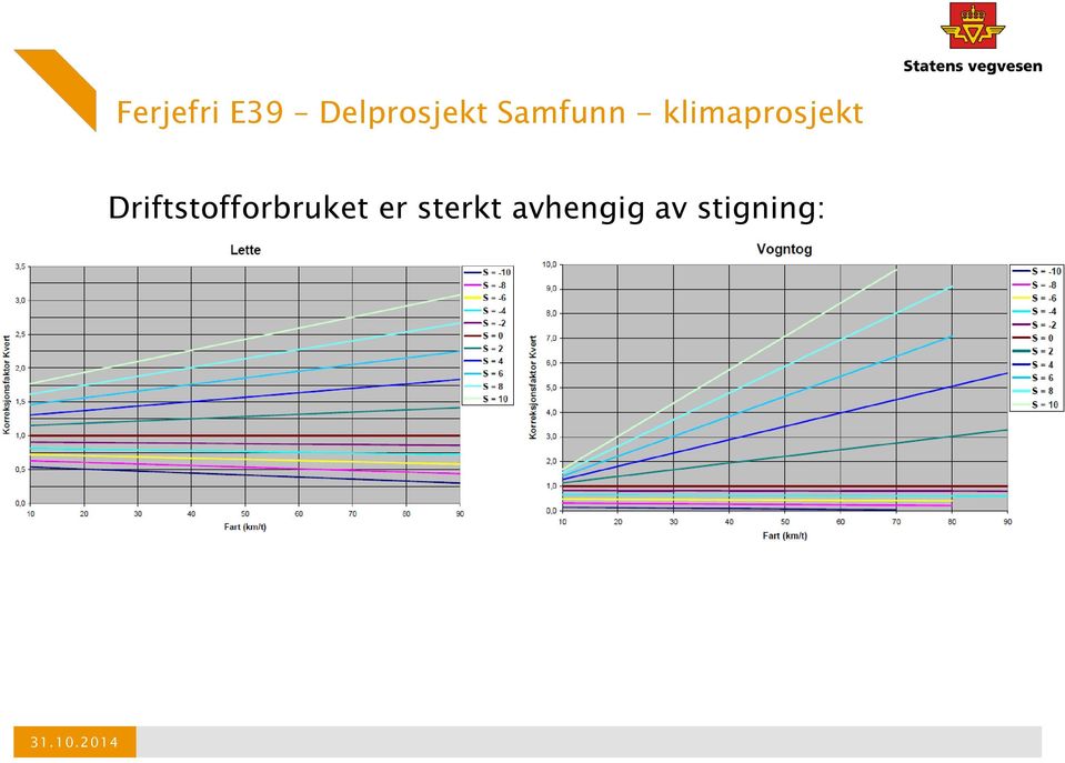 Driftstofforbruket er