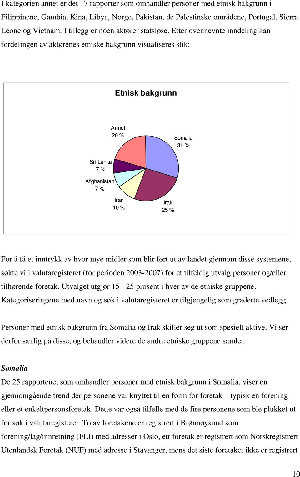 Etter ovennevnte inndeling kan fordelingen av aktørenes etniske bakgrunn visualiseres slik: Etnisk bakgrunn Annet 20 % Somalia 31 % Sri Lanka 7 % Afghanistan 7 % Iran 10 % Irak 25 % For å få et