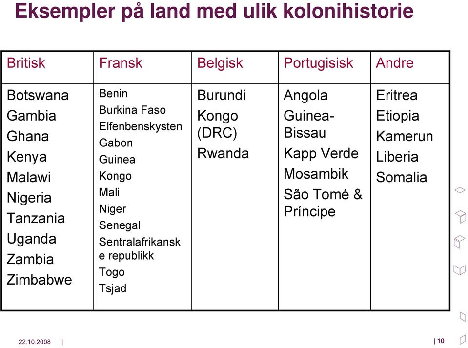 Guinea Kongo Mali Niger Senegal Sentralafrikansk e republikk Togo Tsjad Burundi Kongo (DRC) Rwanda