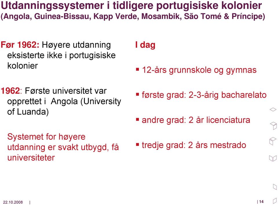 i Angola (University of Luanda) Systemet for høyere utdanning er svakt utbygd, få universiteter I dag 12-års