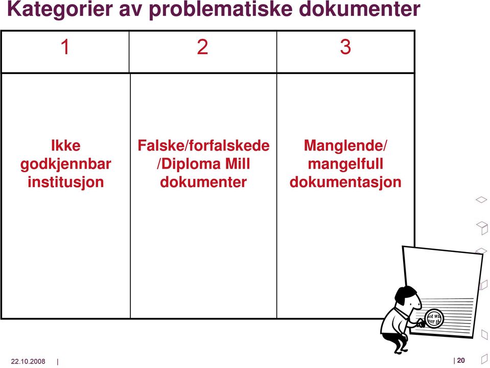 Falske/forfalskede /Diploma Mill