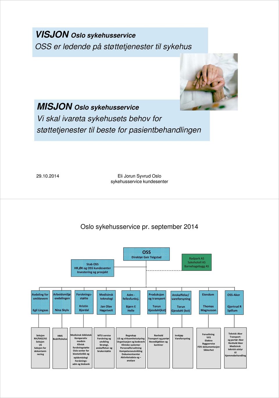 september 2014 Stab OSS HR,ØK og OSS kundesenter Investering og prosjekt OSS Direktør Geir Teigstad Radpark AS Sykehotell AS Barnehagebygg AS Avdeling for smittevern Arbeidsmiljø avdelingen