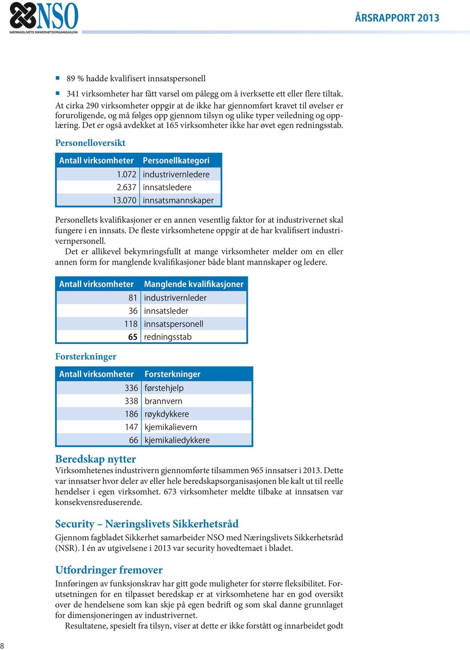 Det er også avdekket at 165 virksomheter ikke har øvet egen rednings stab. Personelloversikt Antall virksomheter Personellkategori 1.072 industri vern ledere 2.637 innsats ledere 13.