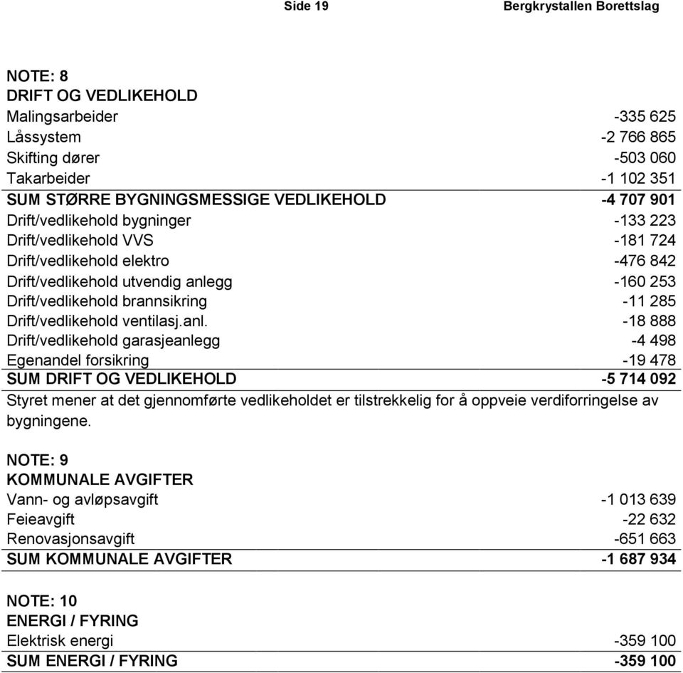 gg -160 253 Drift/vedlikehold brannsikring -11 285 Drift/vedlikehold ventilasj.anl.