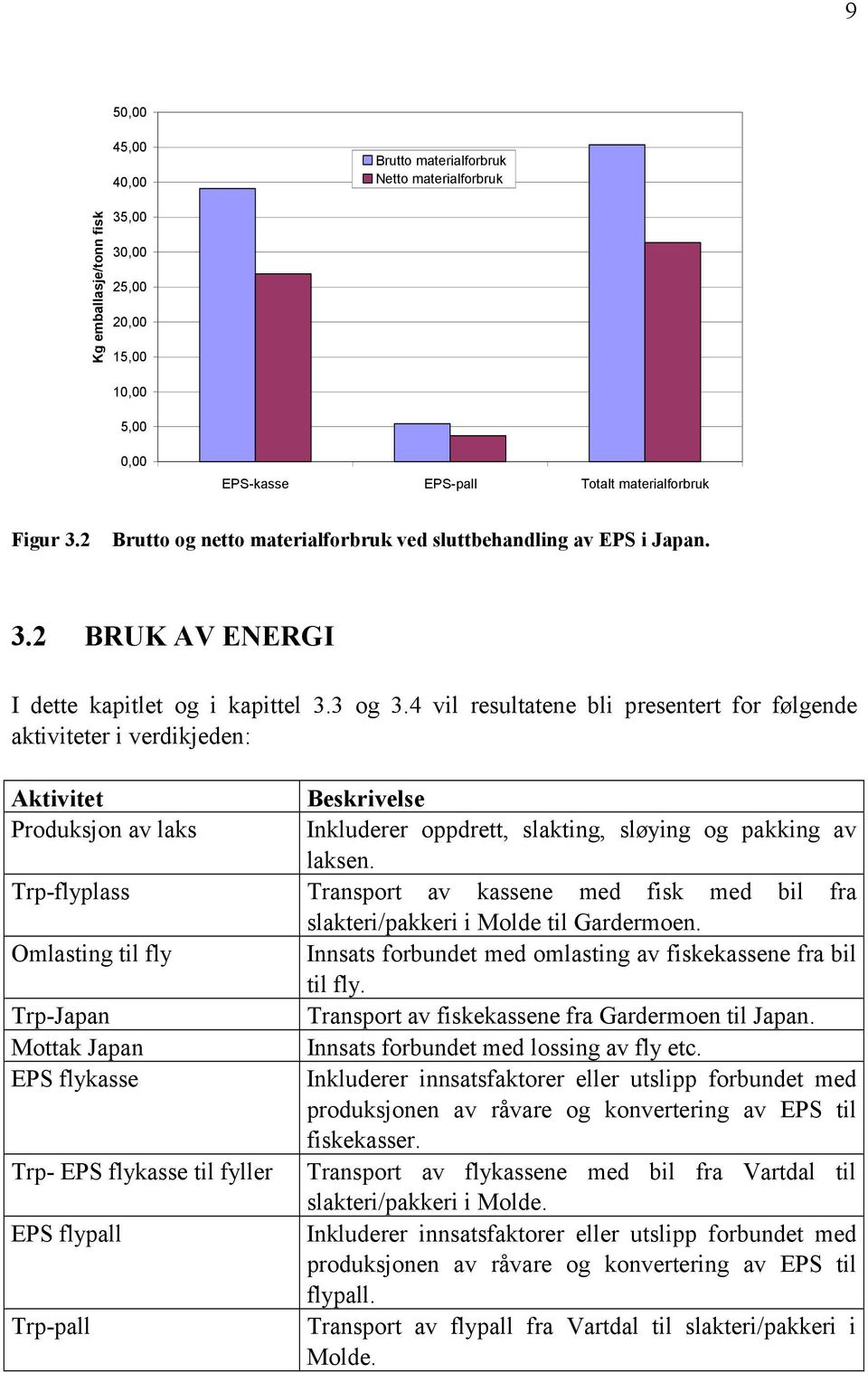 4 vil resultatene bli presentert for følgende aktiviteter i verdikjeden: Aktivitet Beskrivelse Produksjon av laks Inkluderer oppdrett, slakting, sløying og pakking av laksen.