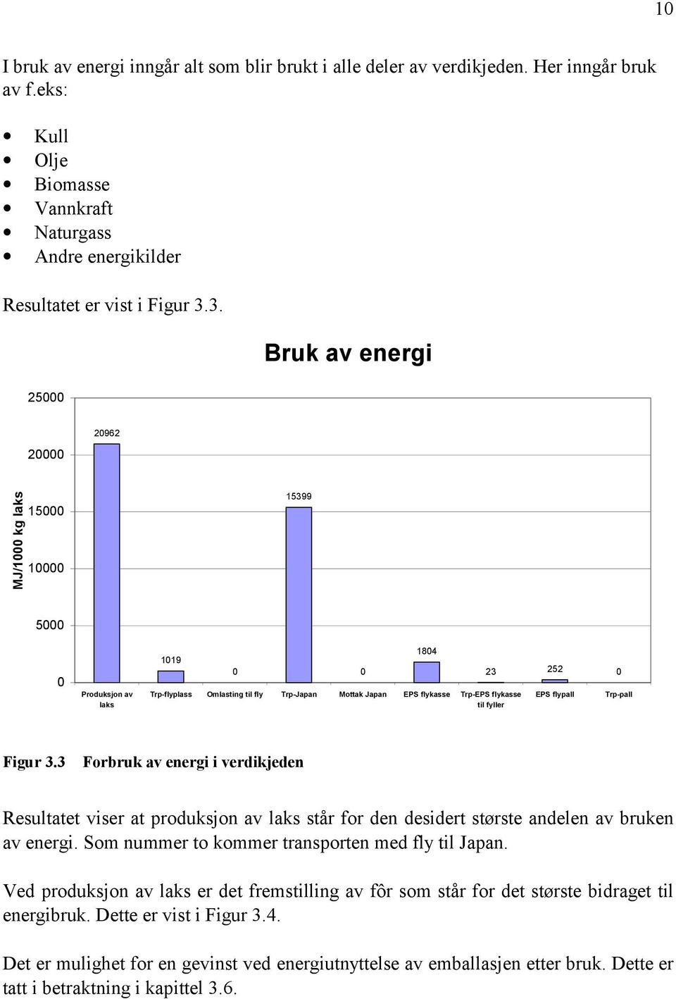 fyller 23 252 0 EPS flypall Trp-pall Figur 3.3 Forbruk av energi i verdikjeden Resultatet viser at produksjon av laks står for den desidert største andelen av bruken av energi.