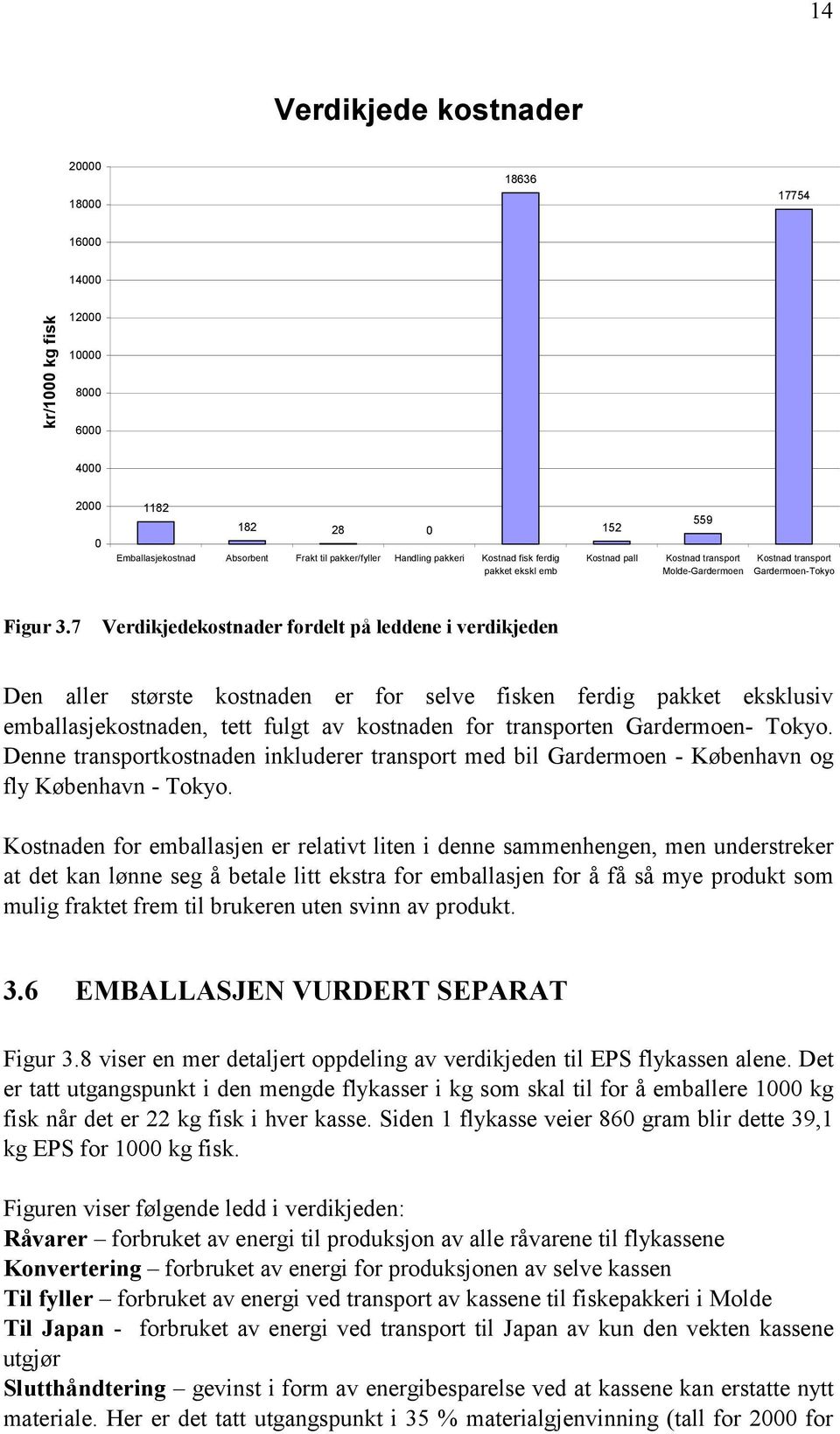 7 Verdikjedekostnader fordelt på leddene i verdikjeden Den aller største kostnaden er for selve fisken ferdig pakket eksklusiv emballasjekostnaden, tett fulgt av kostnaden for transporten Gardermoen-